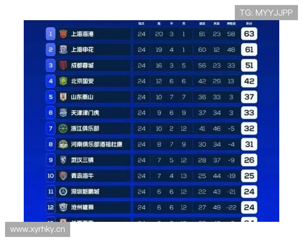 中超今日赛况：多队展开关键对决，积分榜形势再度变化