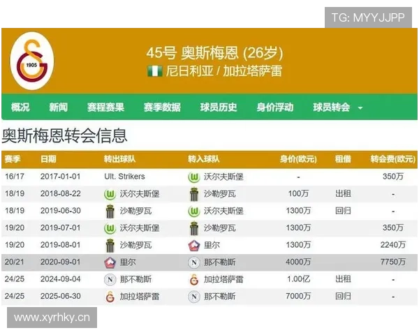 奥斯梅恩对阵意甲强队的关键进球分布解析