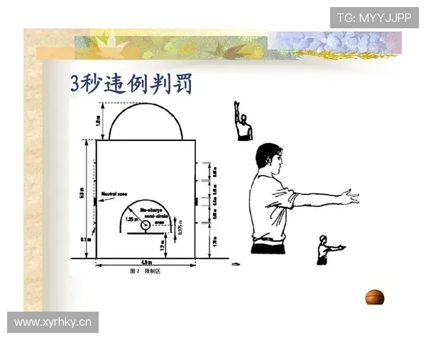 篮球冲撞规则详解什么时候合理冲撞不会被判犯规？