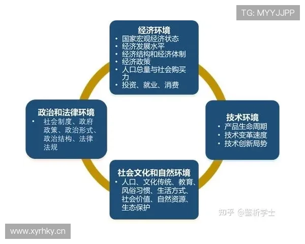 约旦死亡之组生存机会分析